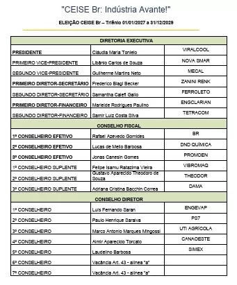 Registro de chapa | CEISE Br: Indústria Avante!